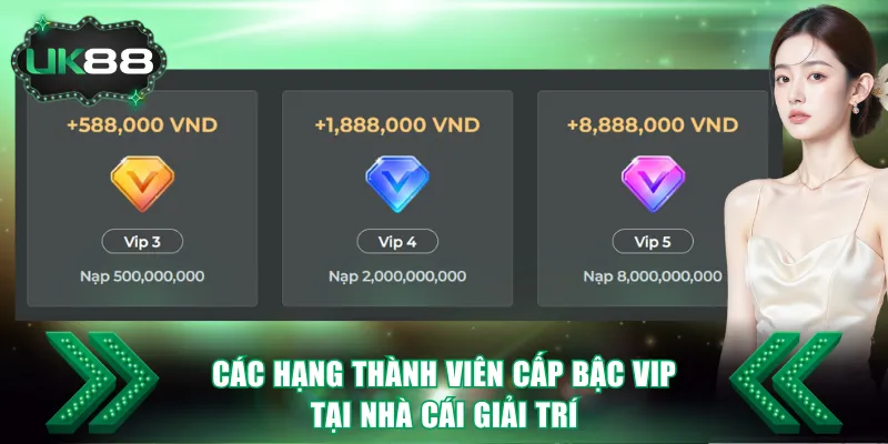 Các hạng thành viên cấp bậc VIP tại nhà cái giải trí