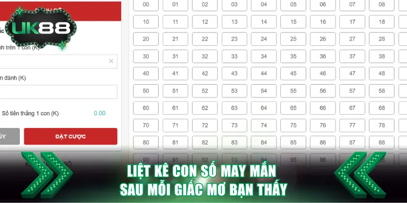 Liệt kê con số may mắn sau mỗi giấc mơ bạn thấy